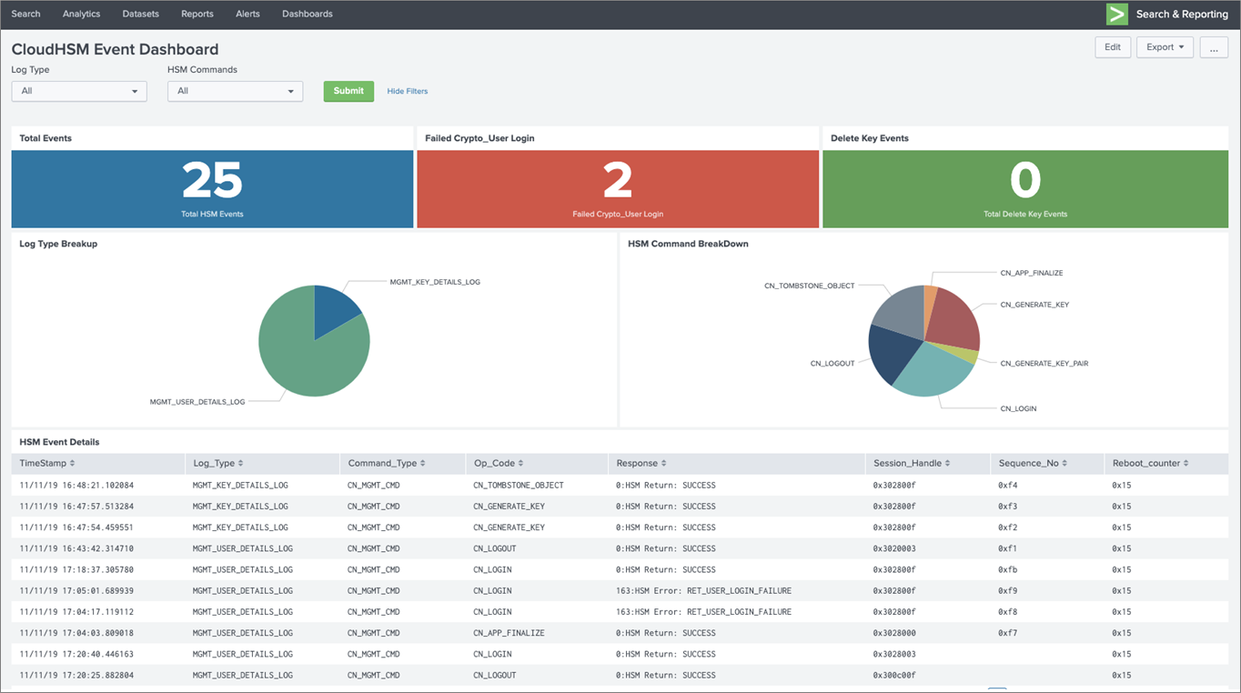 splunk audit cloudhsm hsm