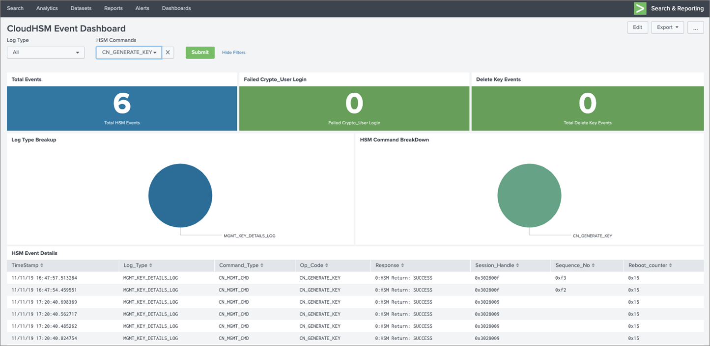 splunk on call documentation