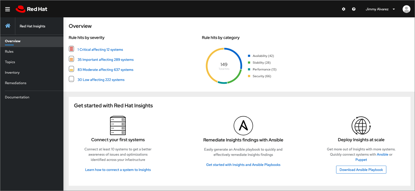 rhel on aws