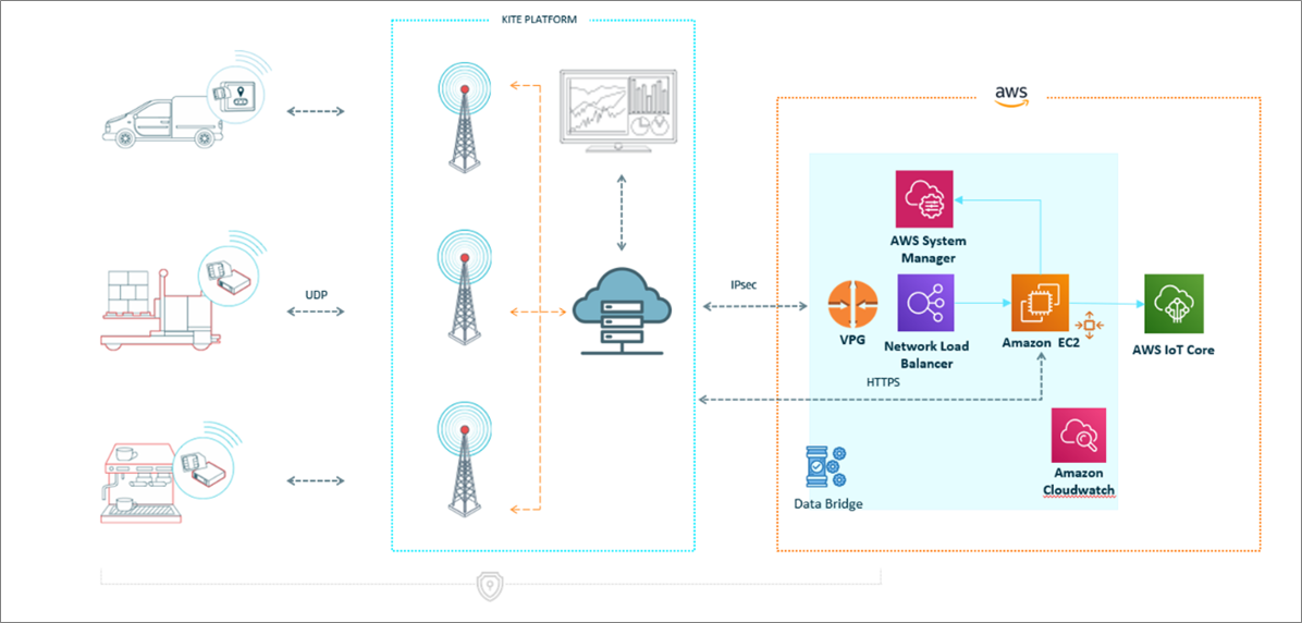 udp to tcp bridge