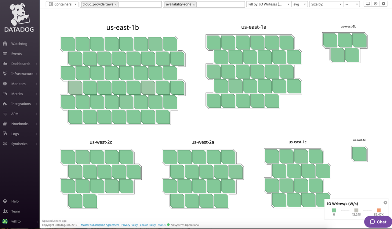 How to Visualize and Monitor Your AWS Container Fleet with Datadog