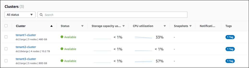 amazon redshift client