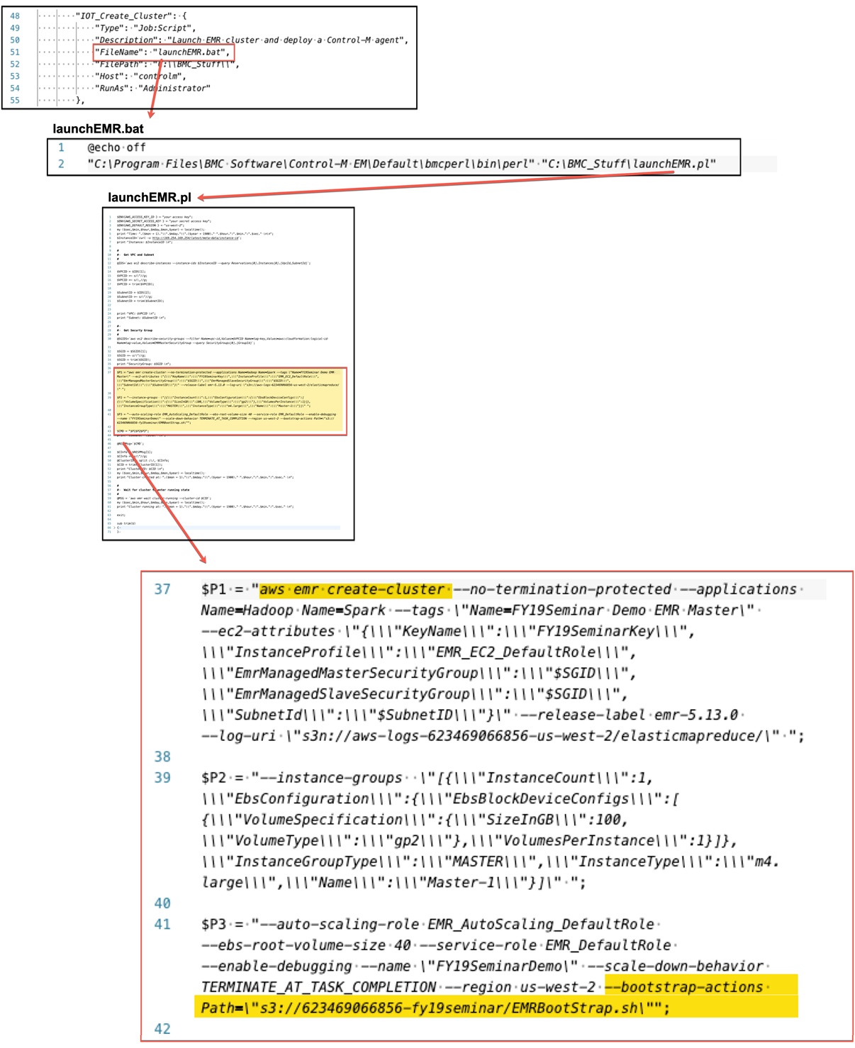 How To Orchestrate A Data Pipeline On Aws With Control M From Bmc Software Aws Partner Network Apn Blog