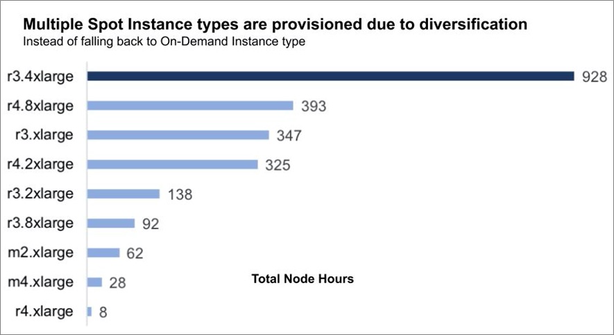 How do I search for instance types anymore? - Platform Usage