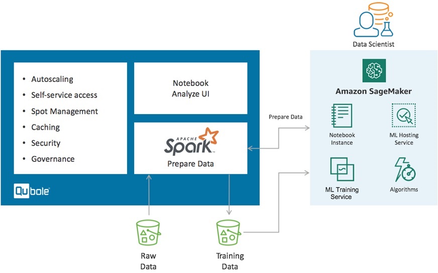 Introducing Qubole's Spark Tuning Tool for Apache Spark