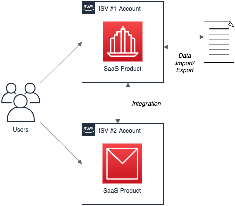 web editor software saas php script