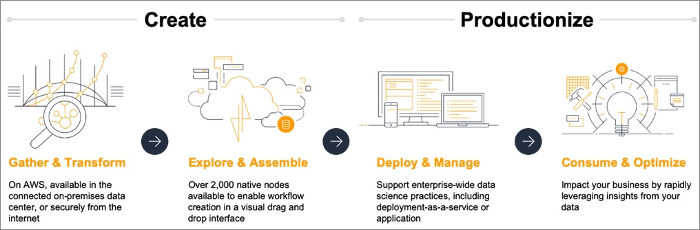 What is Data Science? - Data Science Explained - AWS