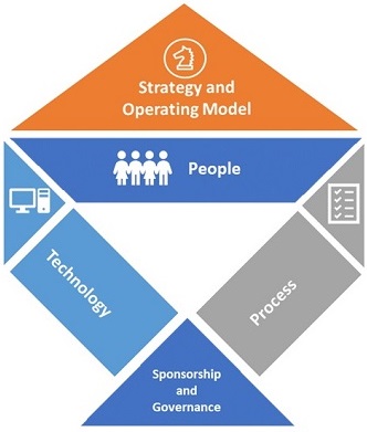 Deloitte-S4HANA-1