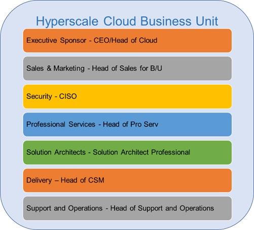 How A Cloud Center Of Excellence Spurs Innovation And Competitiveness Aws Partner Network Apn Blog