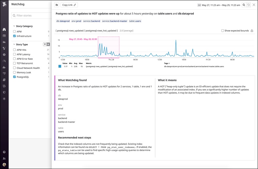 How to Proactively Monitor Amazon RDS Performance with Datadog