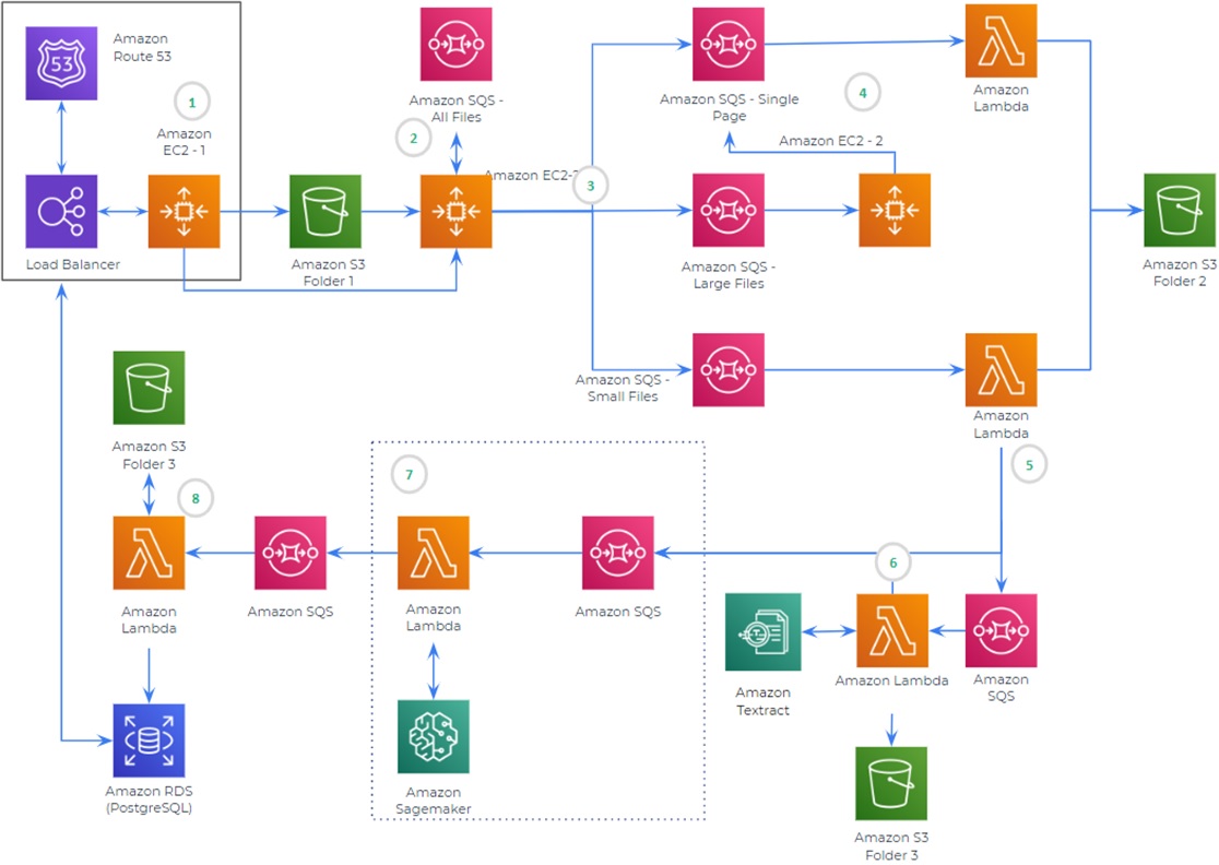 Cognitive Document Processing and Data Extraction for the Oil and Gas ...