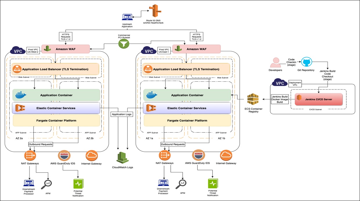 Pci Compliance Diagram Pci Compliance Diagram