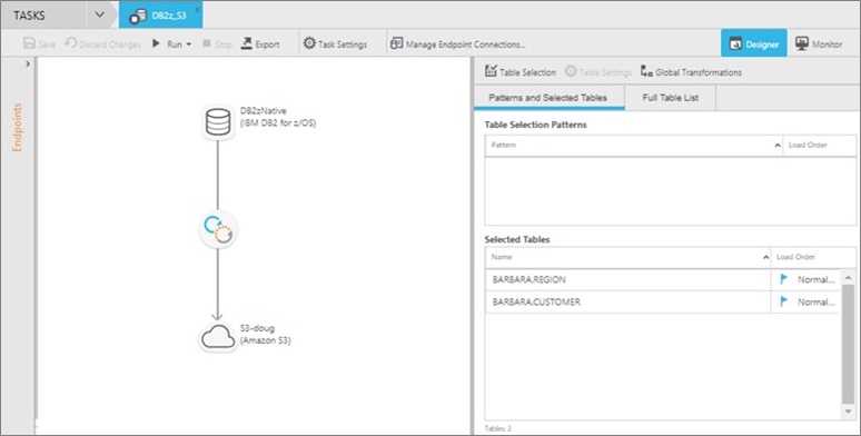 How to Unleash Mainframe Data with AWS and Qlik Replicate | AWS Partner