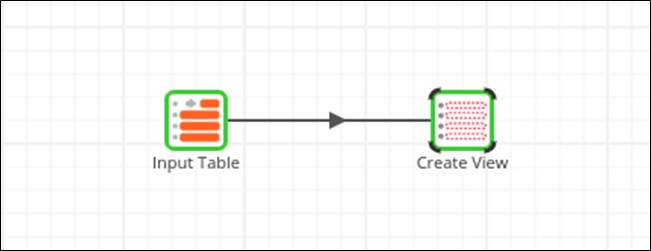 dbt redshift materialized view