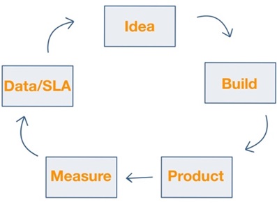 saas service level agreement template