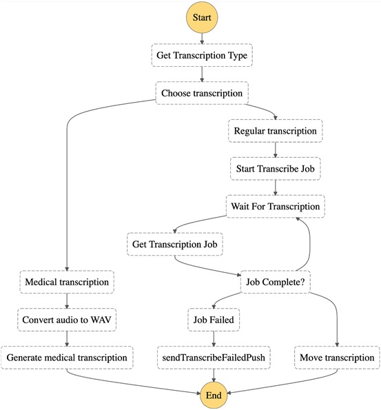 iscribe medical coding