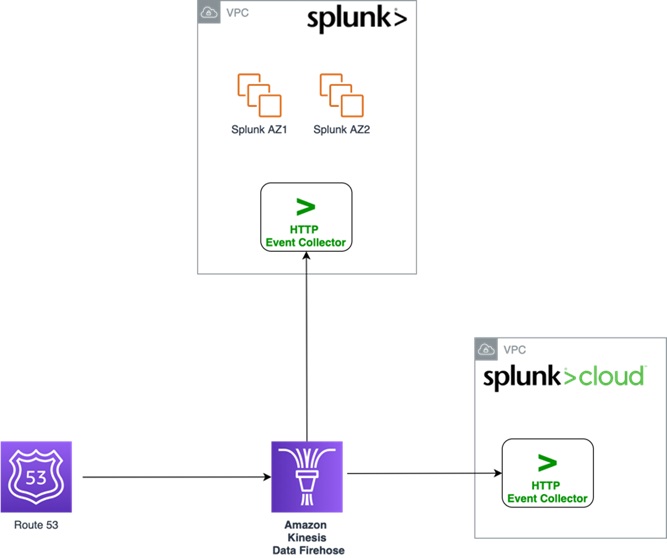 splunk logs query