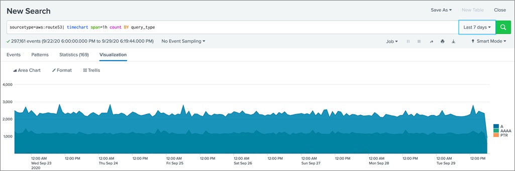 in splunk query