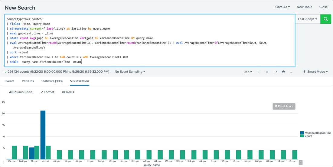 splunk query interview questions