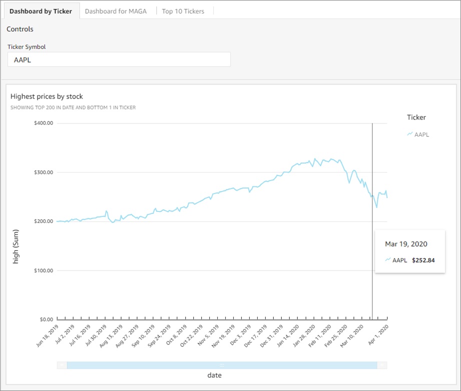 Rapid Data Lake Development with Data Lake as Code Using AWS ...