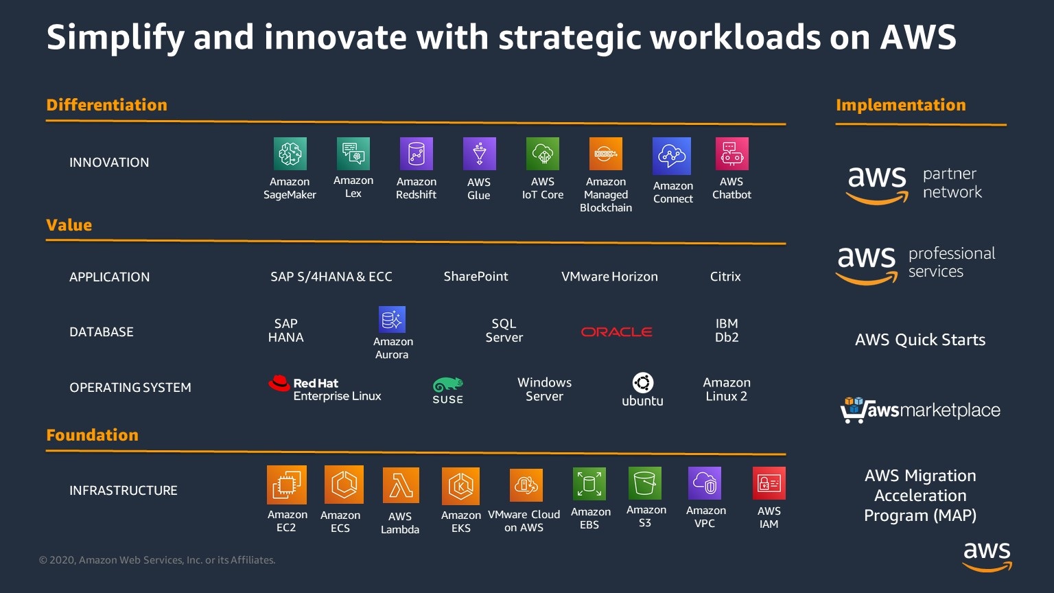 aws-partners-support-the-migration-and-modernization-of-customers-most