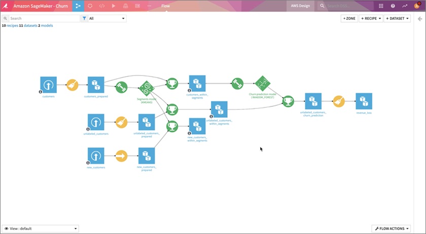 Dataiku Flow with visual recipes to segment customers, predict churn, and analyze impact on revenue.