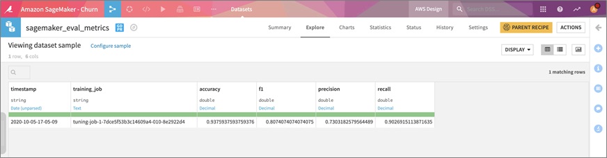 Evaluation metrics for newly trained Amazon SageMaker model in Dataiku DSS