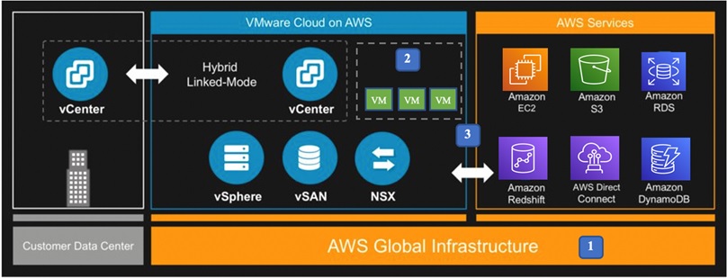 Amazon vmware shop