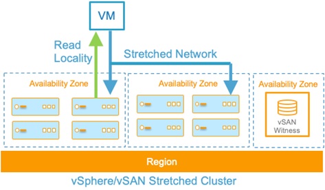 Understanding Cloud RAID For Extra Resilience