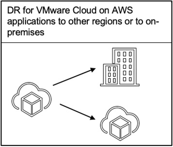 Vmware Cloud On Awsの耐障害性設計に関する考慮事項とベストプラクティス Amazon Web Services ブログ