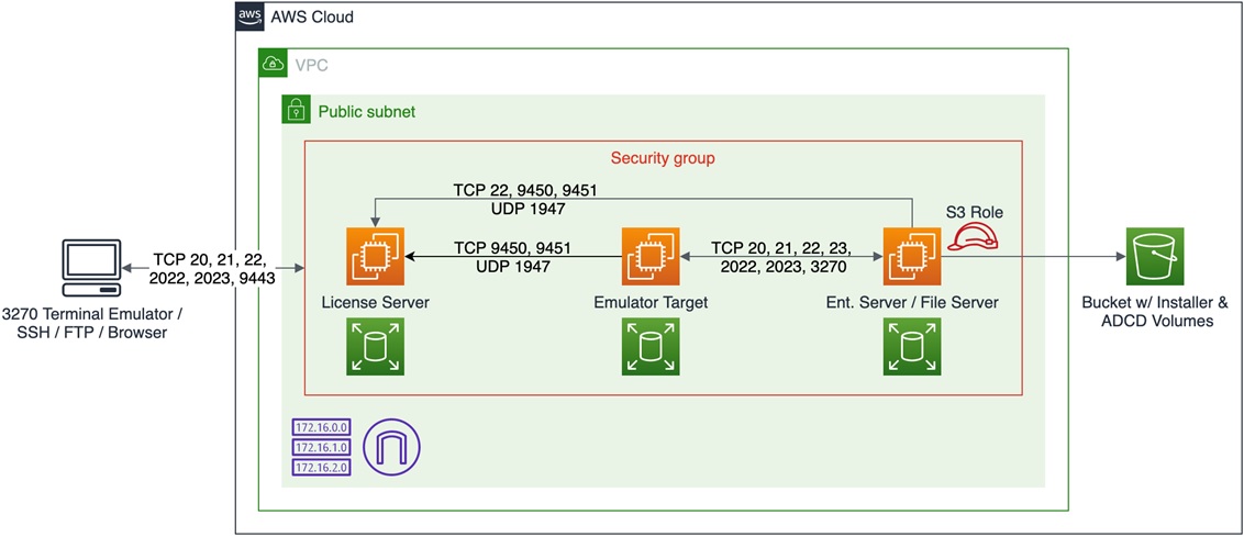 rational license key server high availability