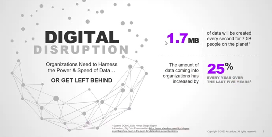 Digital Transformation: Shoppers Stop collaborates with Accenture to  accelerate its digital commerce transformation using data and analytics.