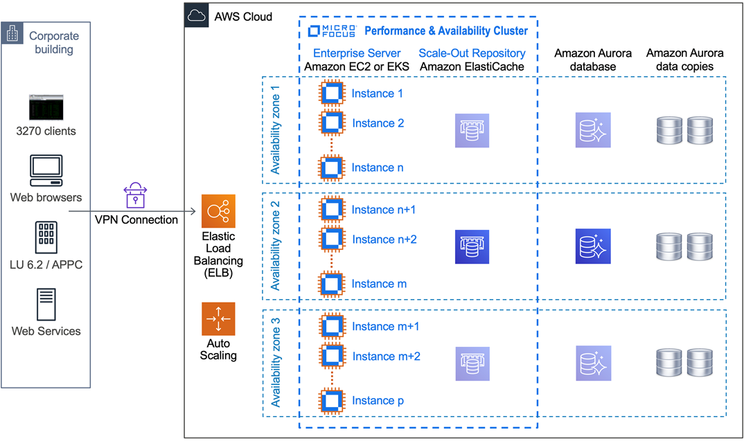 Transitioning Mainframe Workloads into Agile Services with AWS and