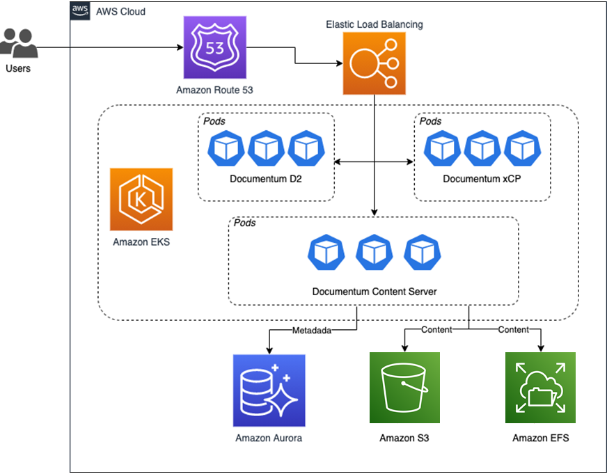 aws postgresql db