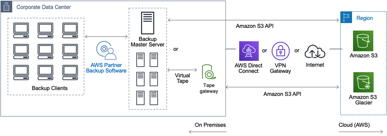 plex amazon s3