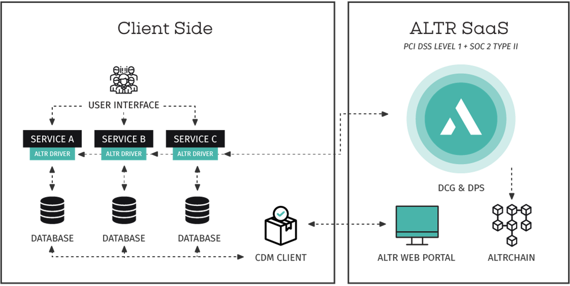 ALTR Blog  ALTR's New Integration with OneTrust