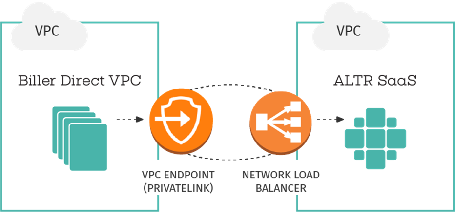 ALTR Blog  ALTR's New Integration with OneTrust