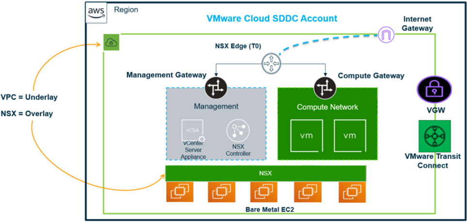 vmware horizon direct connect carl stalhood