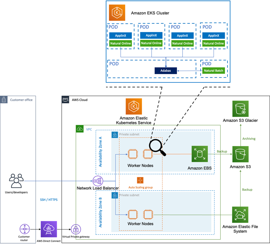 Software-AG-Adabas-Natural-4