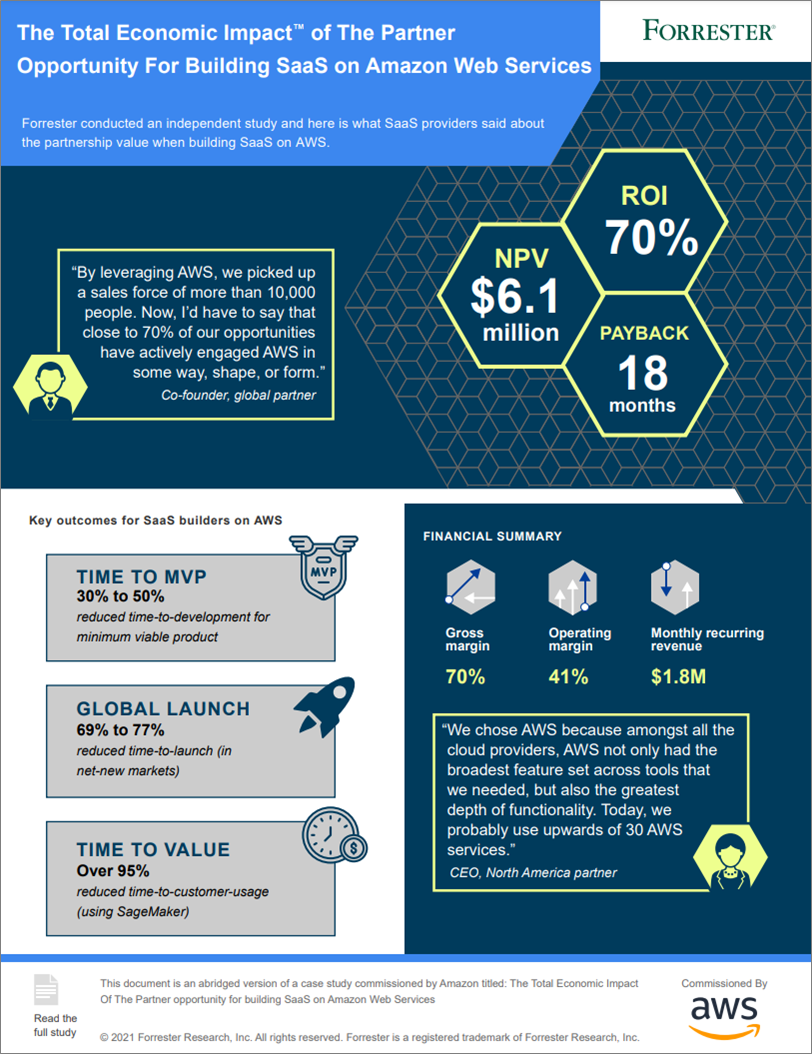 SaaS-AWS-Forrester-TEI-2