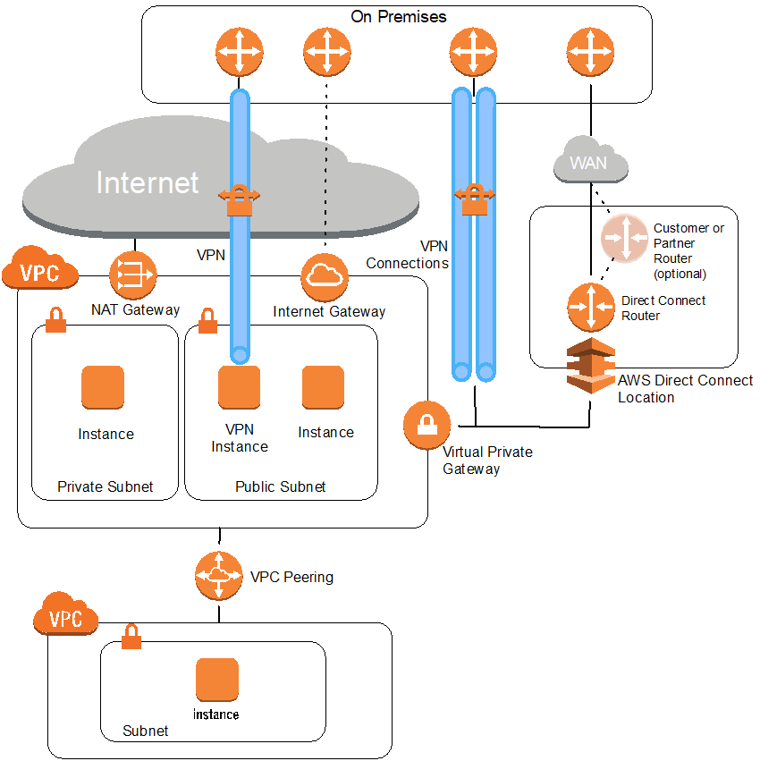 systematisch-takt-zilien-aws-router-gemischt-kontur-berleben