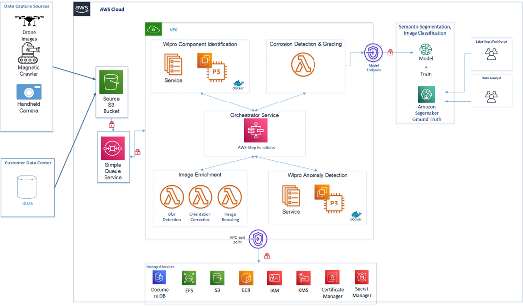 Wipro-Inspection-Management-3.1