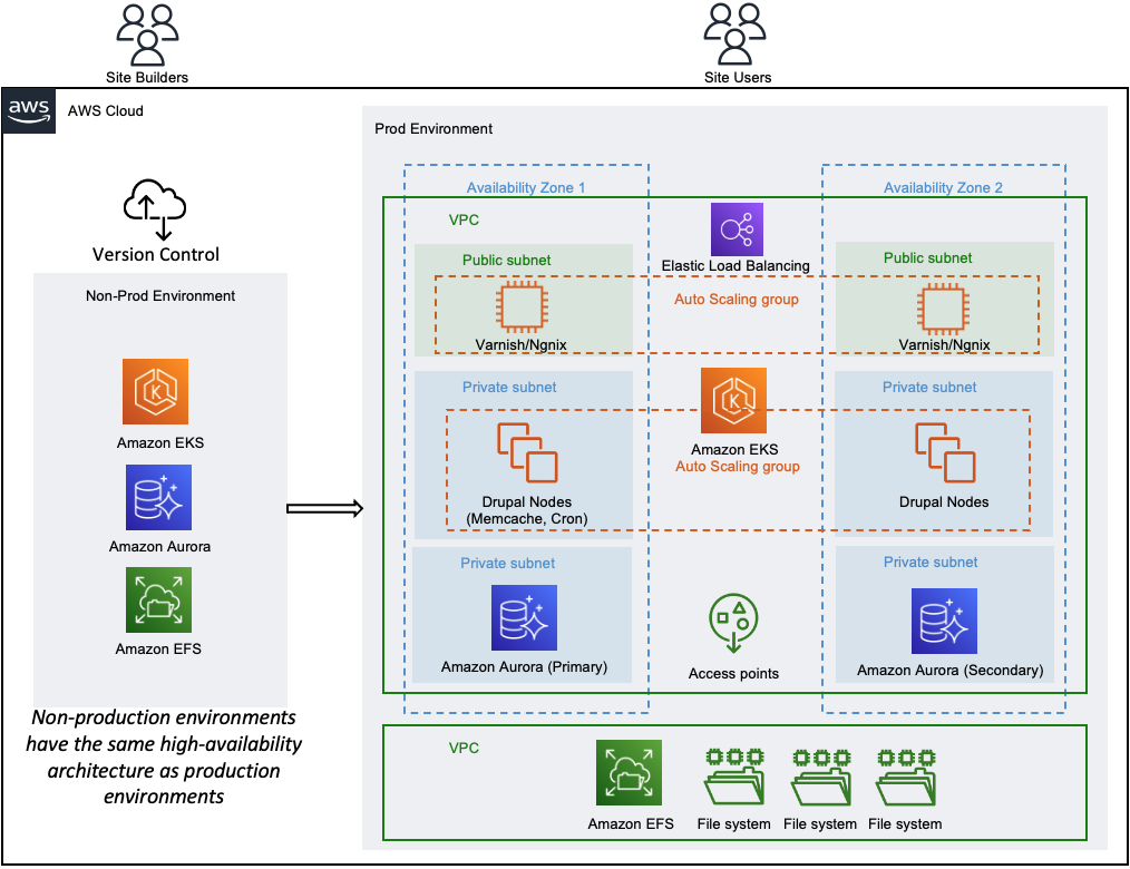 cloud acquia