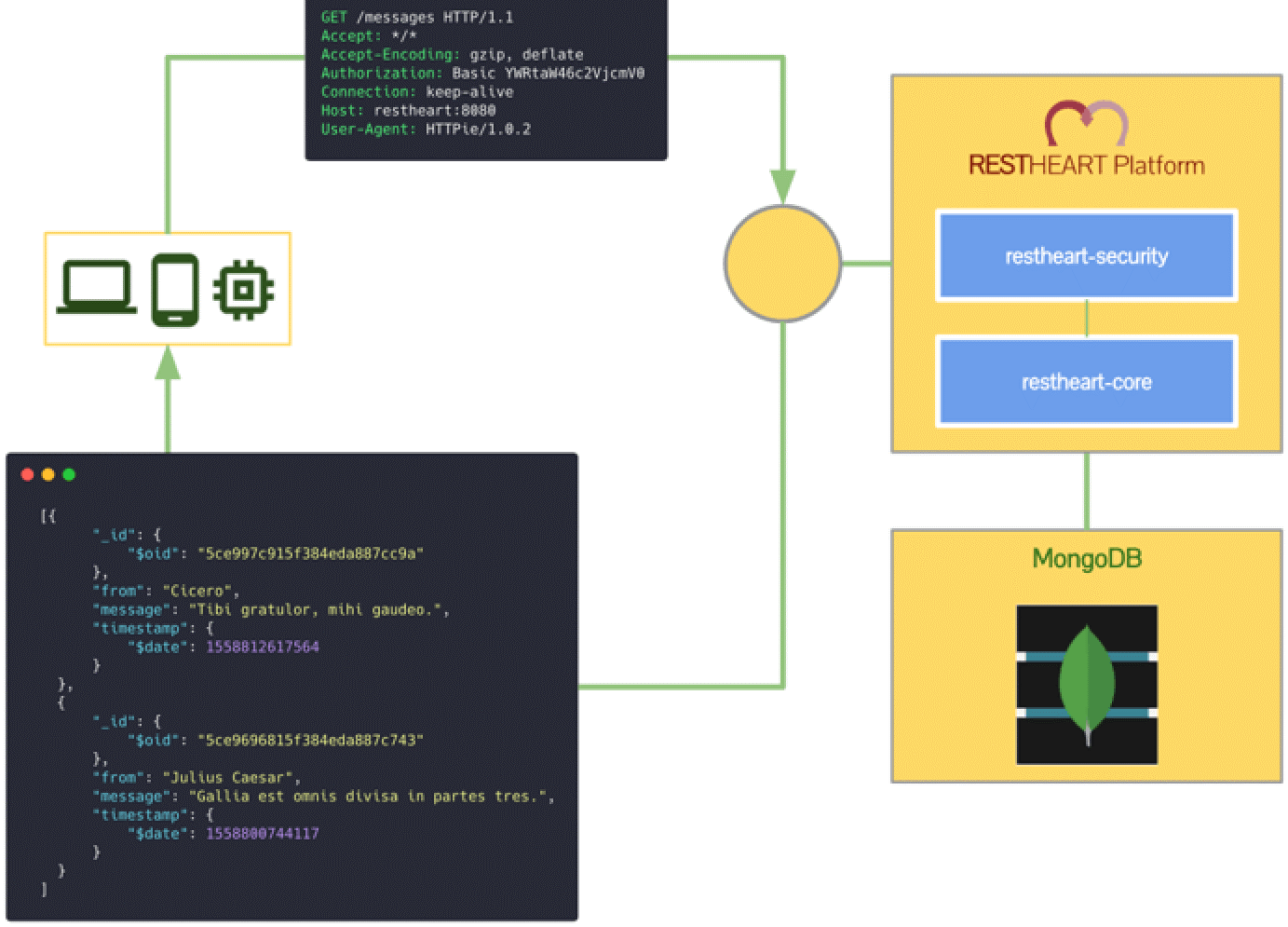 Mongodb connect. MONGODB IOS. MONGODB С чем сочетается. MONGODB many save.