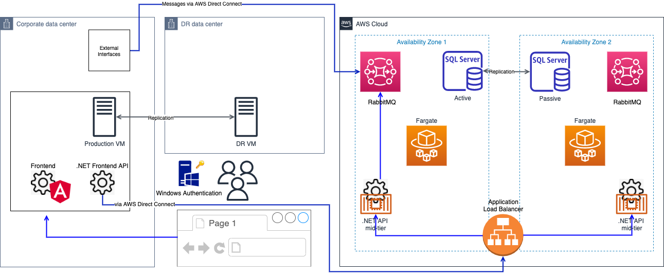 CloudFormation Ingest examples: 3-tier Web application - AMS