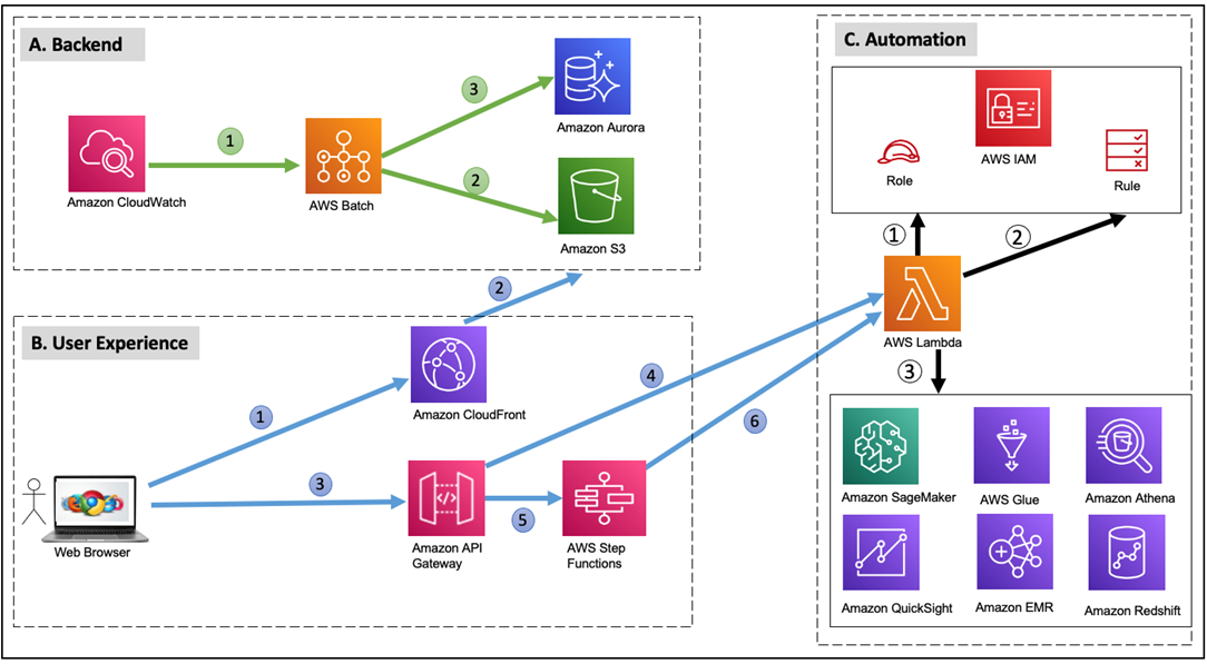 How the TCS EZ Lake Access Solution Simplifies Data Lake House Access ...