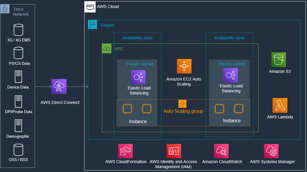 How to Enhance 5G Network Planning Using Analytics for Faster Time to ...