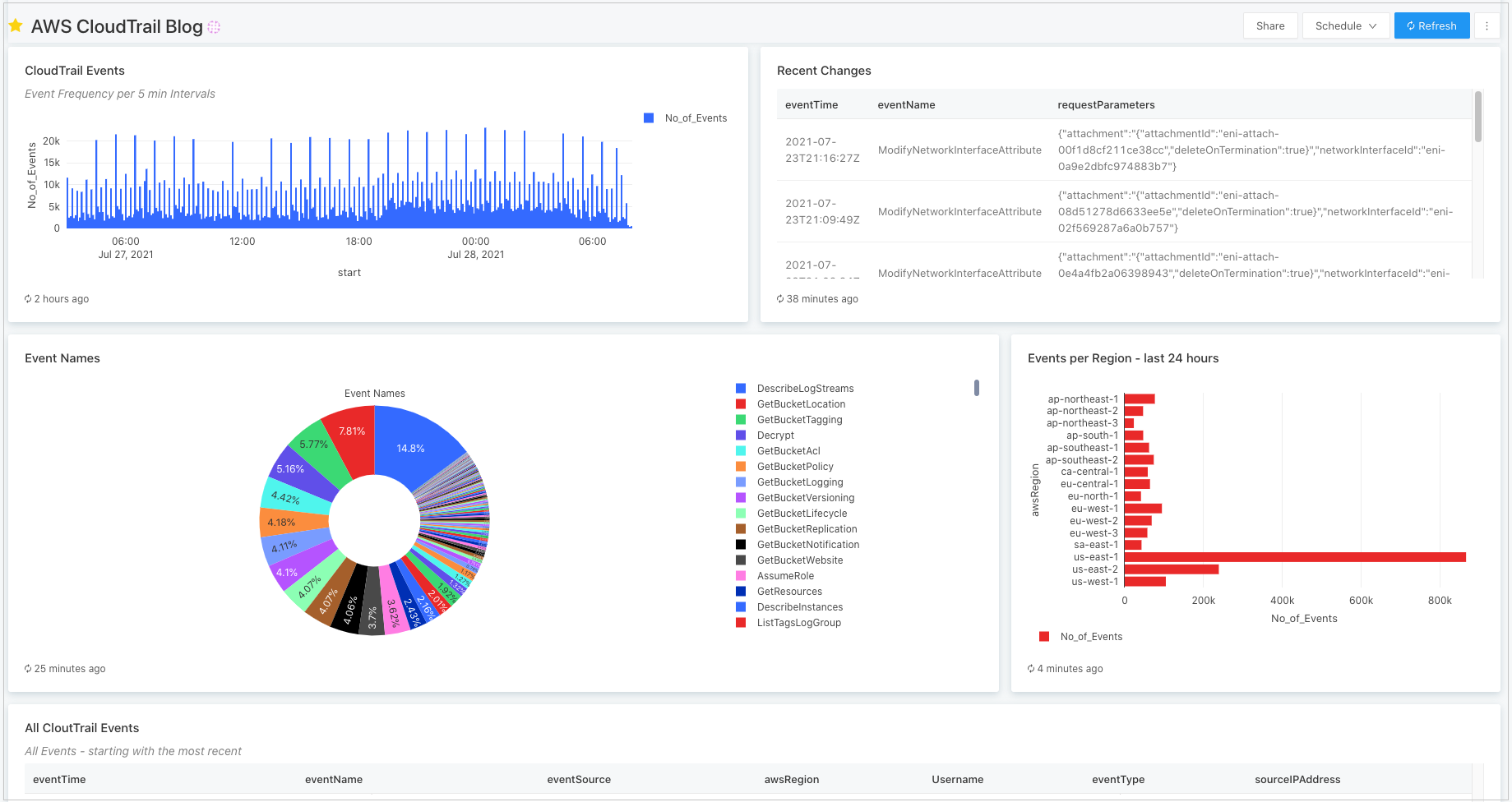 using-databricks-sql-on-photon-to-power-your-aws-lake-house-dustin-ward