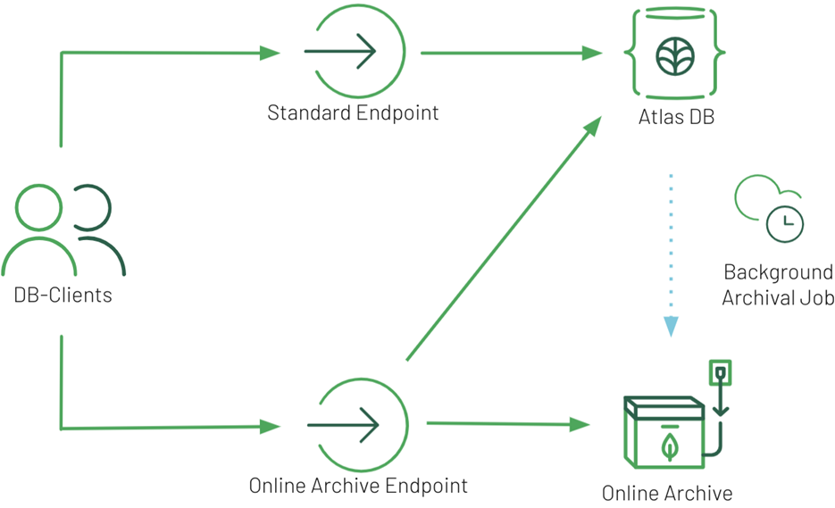 How To See Data In Mongodb Atlas