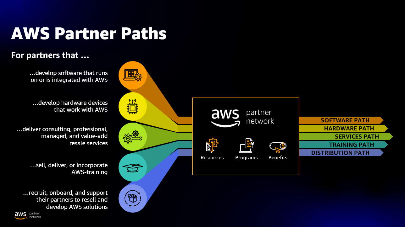 Aws Partner Summit 2024 Jolyn Madonna